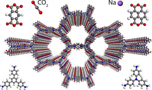 來吧，展示這種15歲材料的新進(jìn)展！
